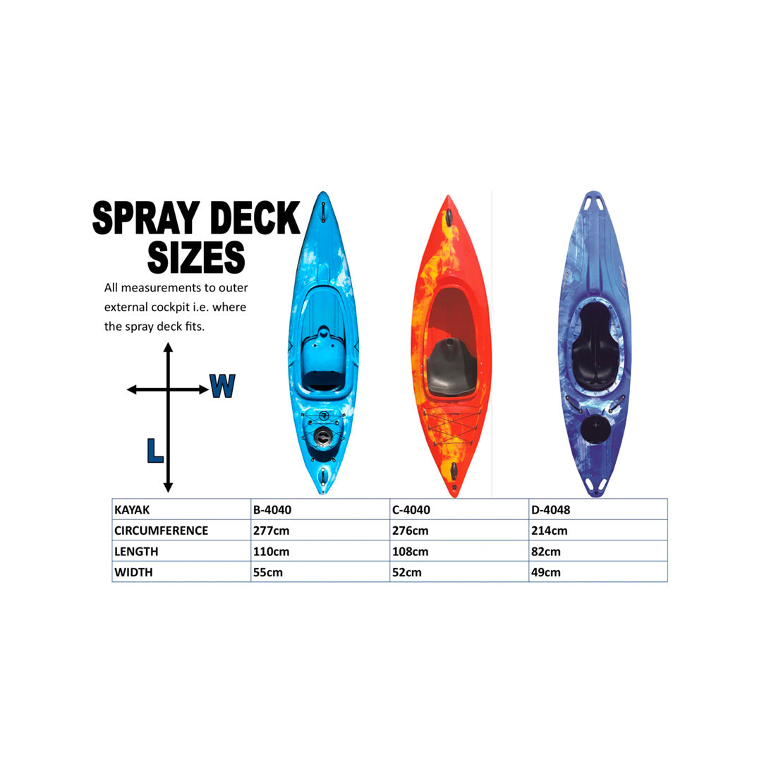 Riber Spray Deck Kayak Spray Deck
