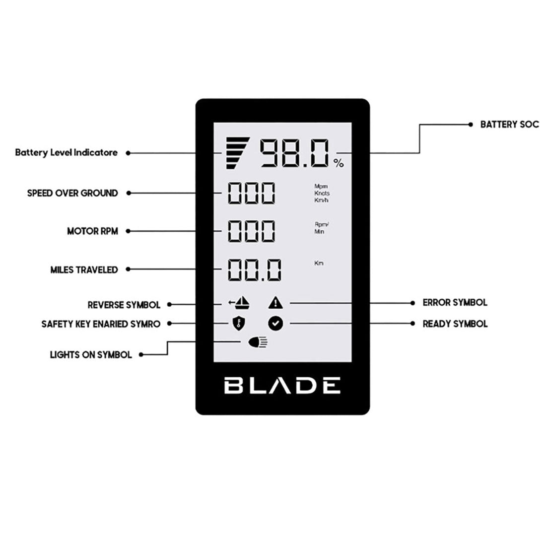 Blade Halo 2.4kw Electric Outboard (6hp Equivalent) Electric Outboard