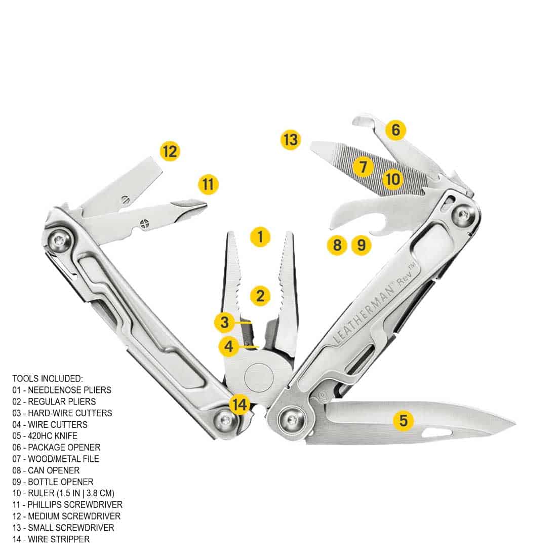 Leatherman Rev