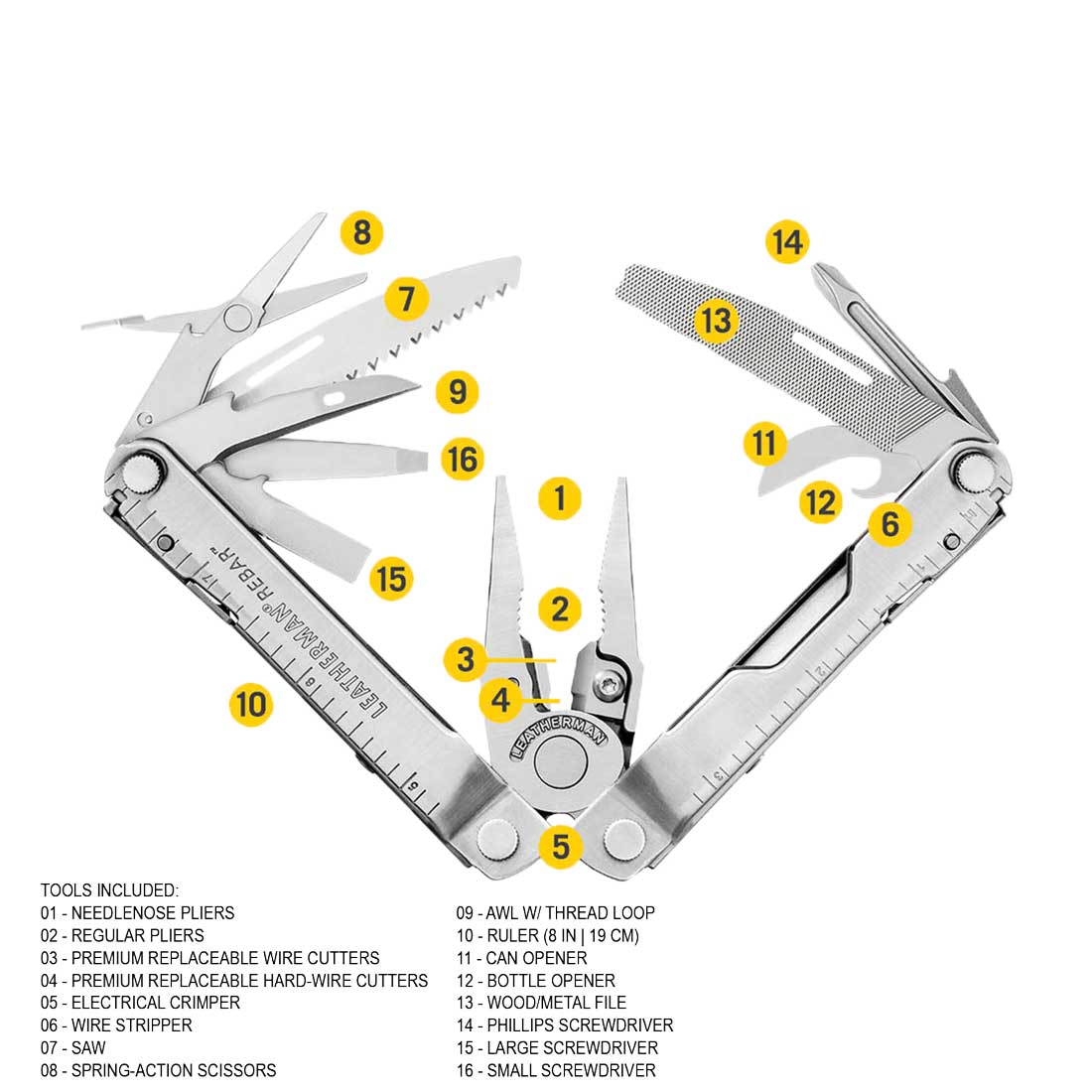 Leatherman Rebar Knifeless EDC