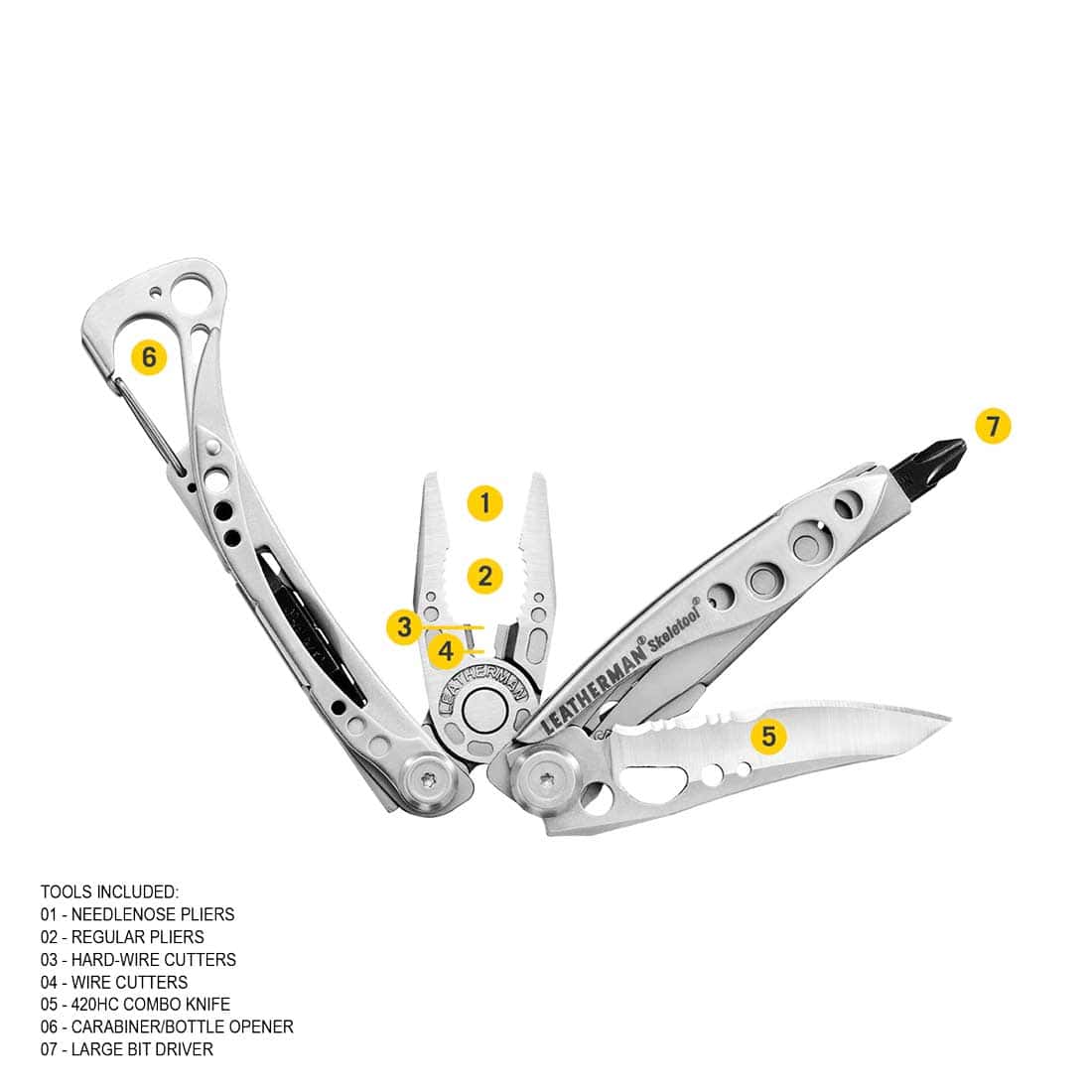 Leatherman Skeletool